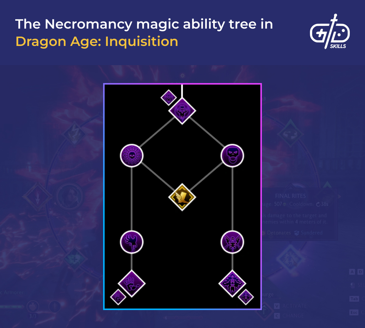 Necromancy ability tree in Dragon Age: Inquisition