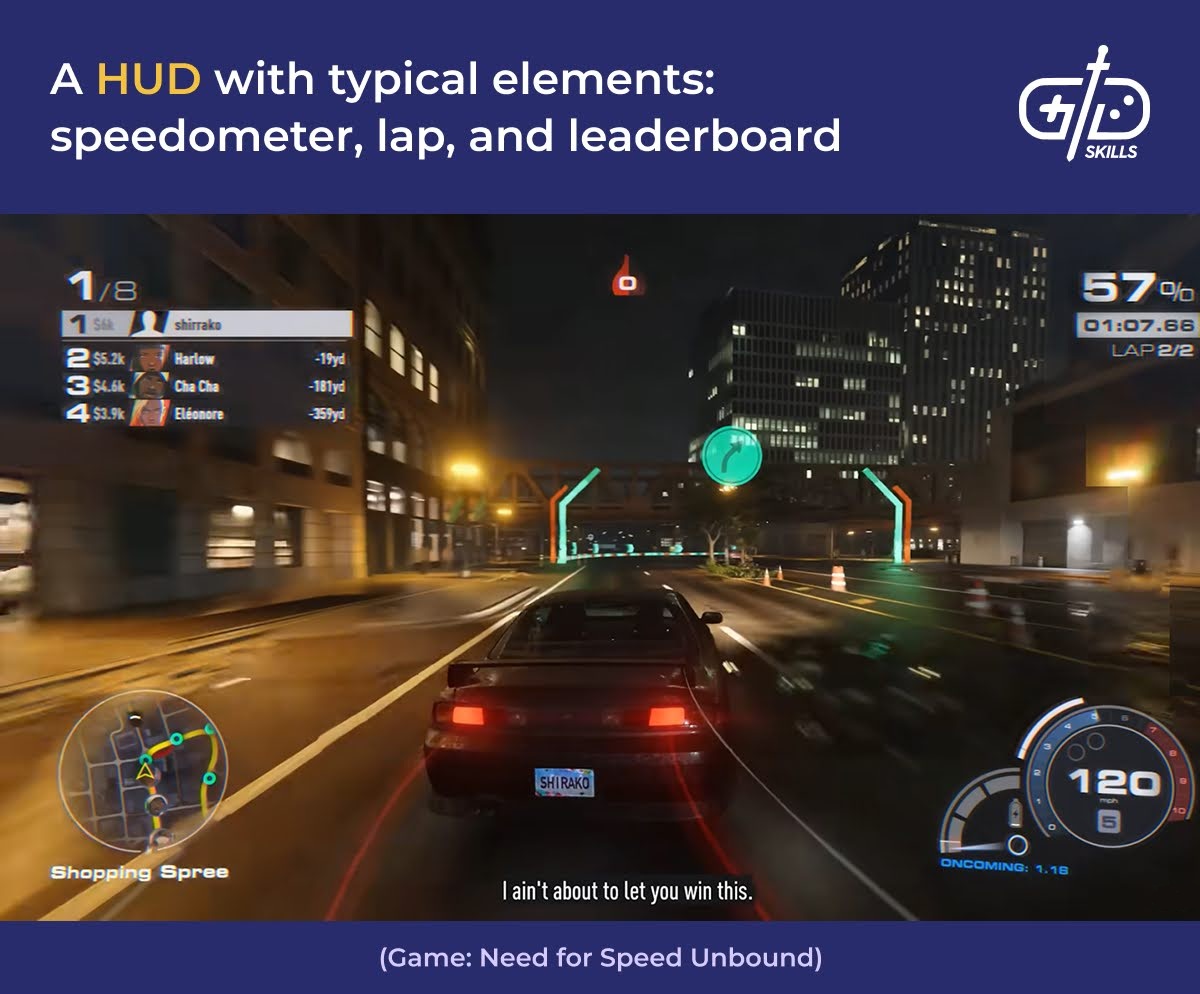Need for Speed HUD with typical racing game elements: speedometer, lap, leaderboard