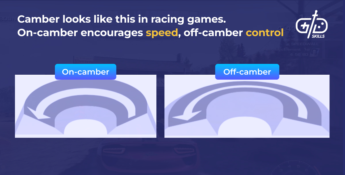 On-camber encourages speed while off-camber encourages control