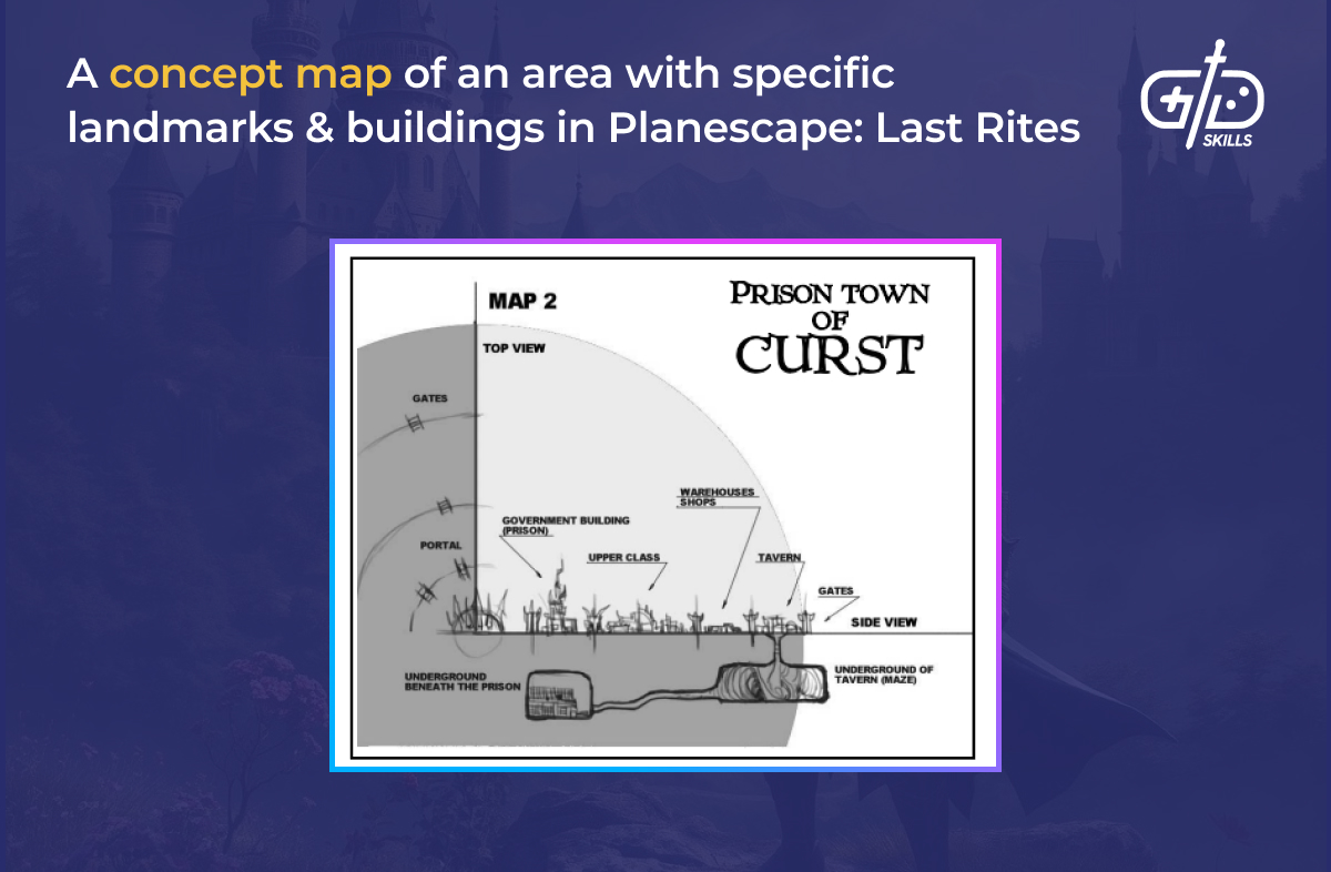 Planescape Last Rites concept map