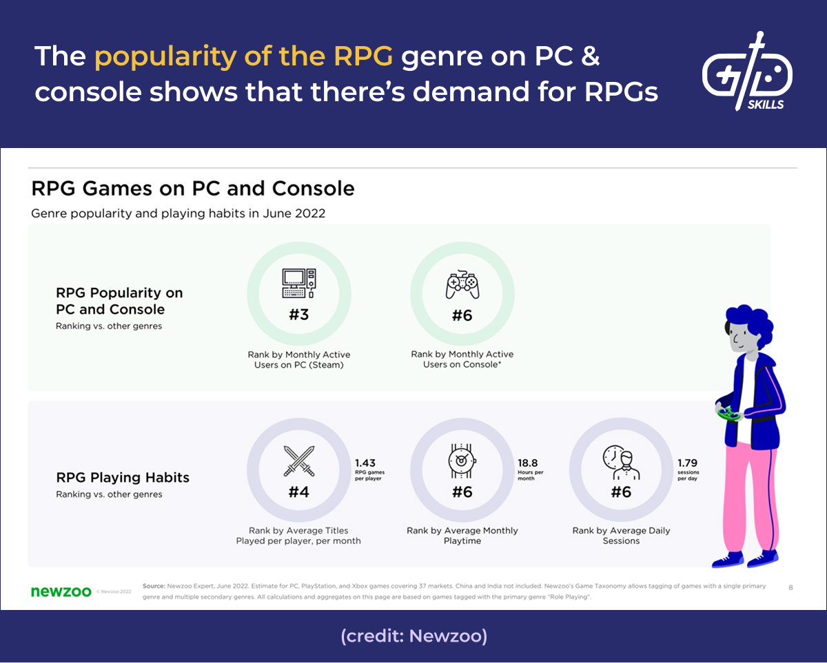 Popularity of RPGs on PC and consoles