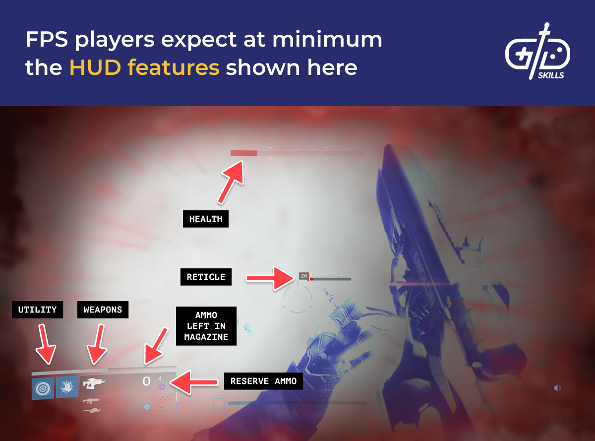 Typical HUD features in FPS games