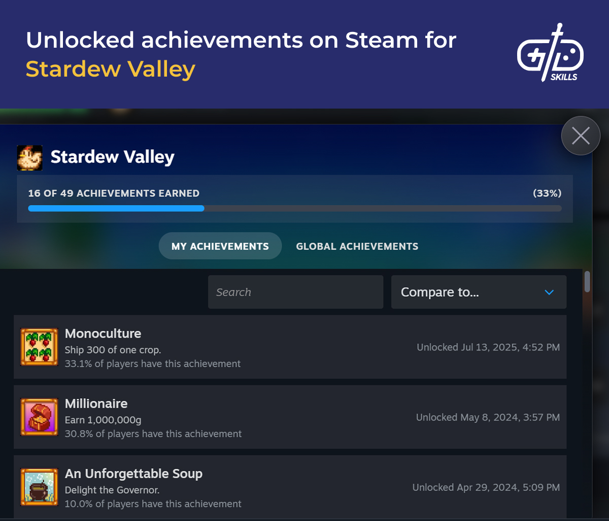 Stardew Valley unlocked Steam achievements