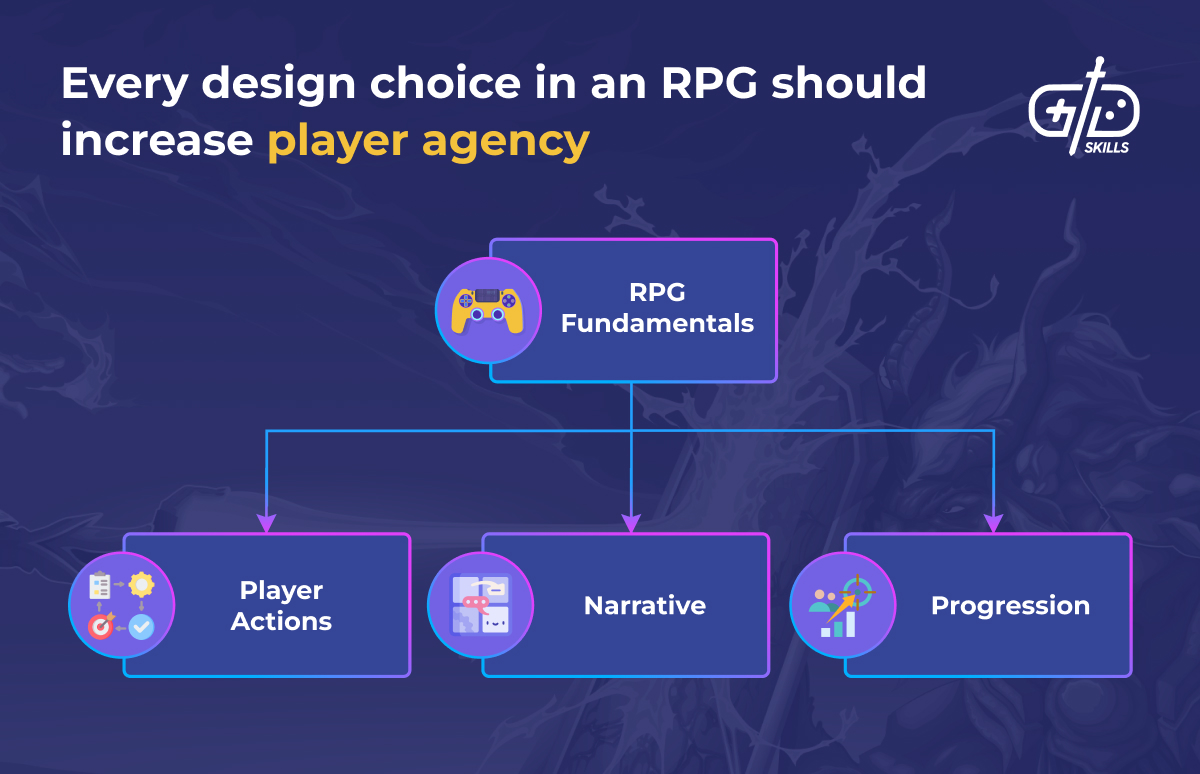 Every design choice in an RPG should increase player agency