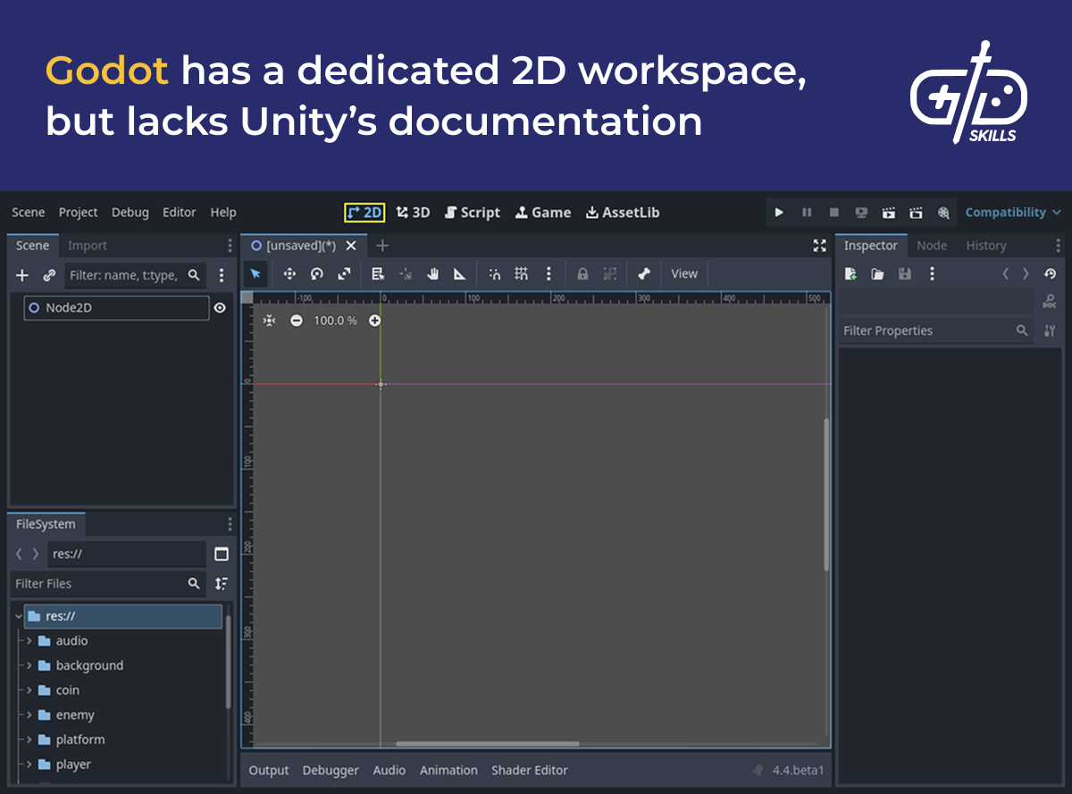 Godot has a dedicated 2D workspace, but lacks Unity's documentation