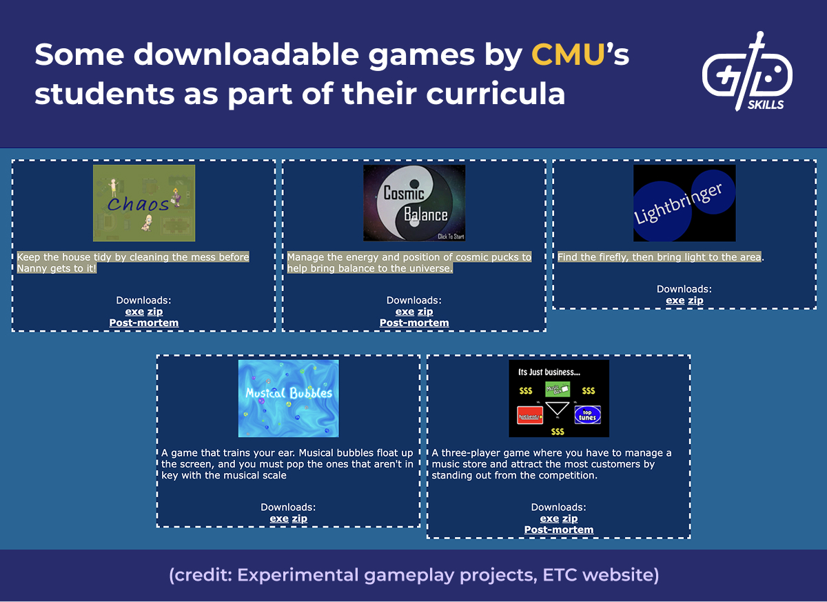 CMU student-made downloadable games