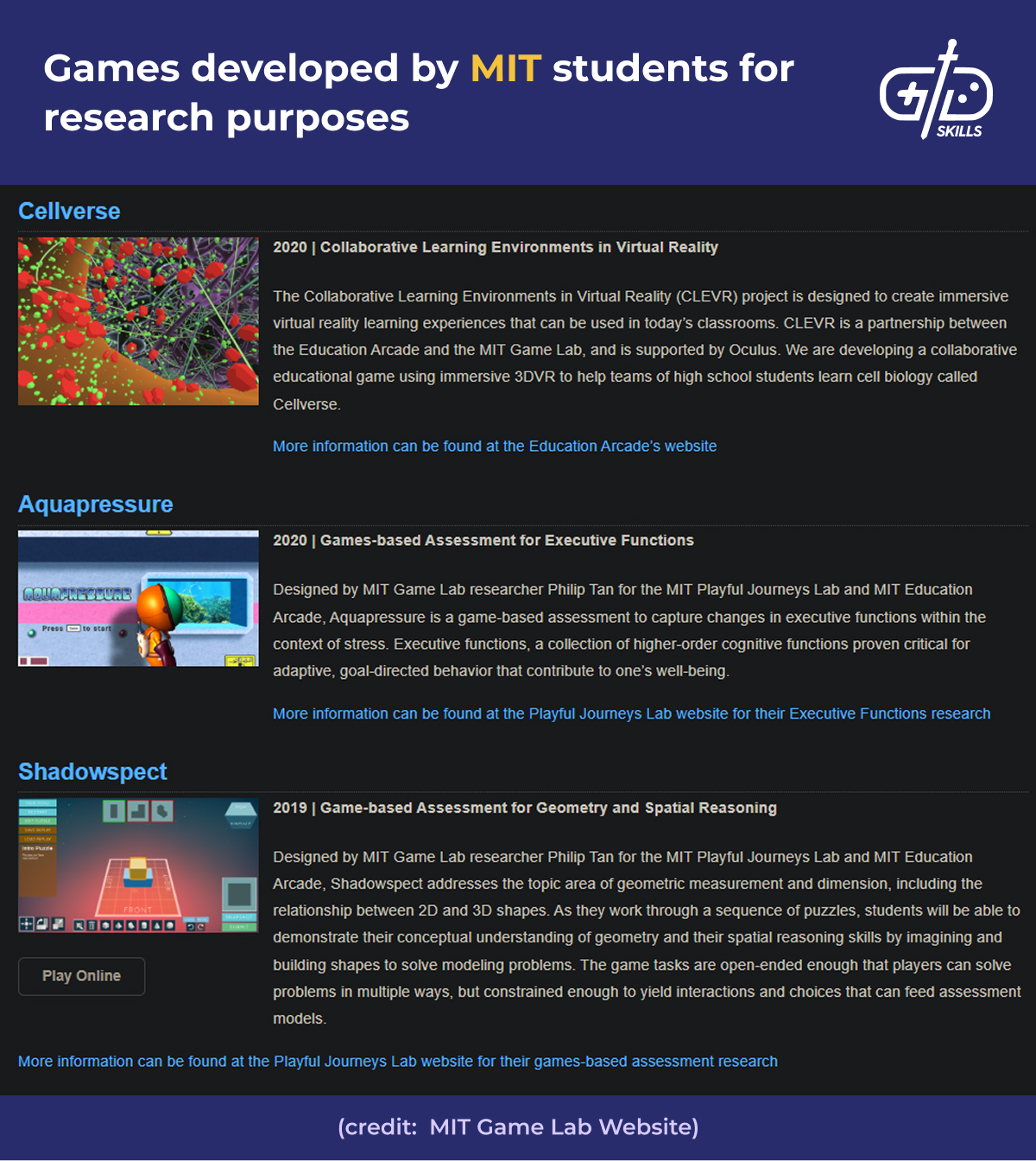 Games developed by MIT students for research purposes