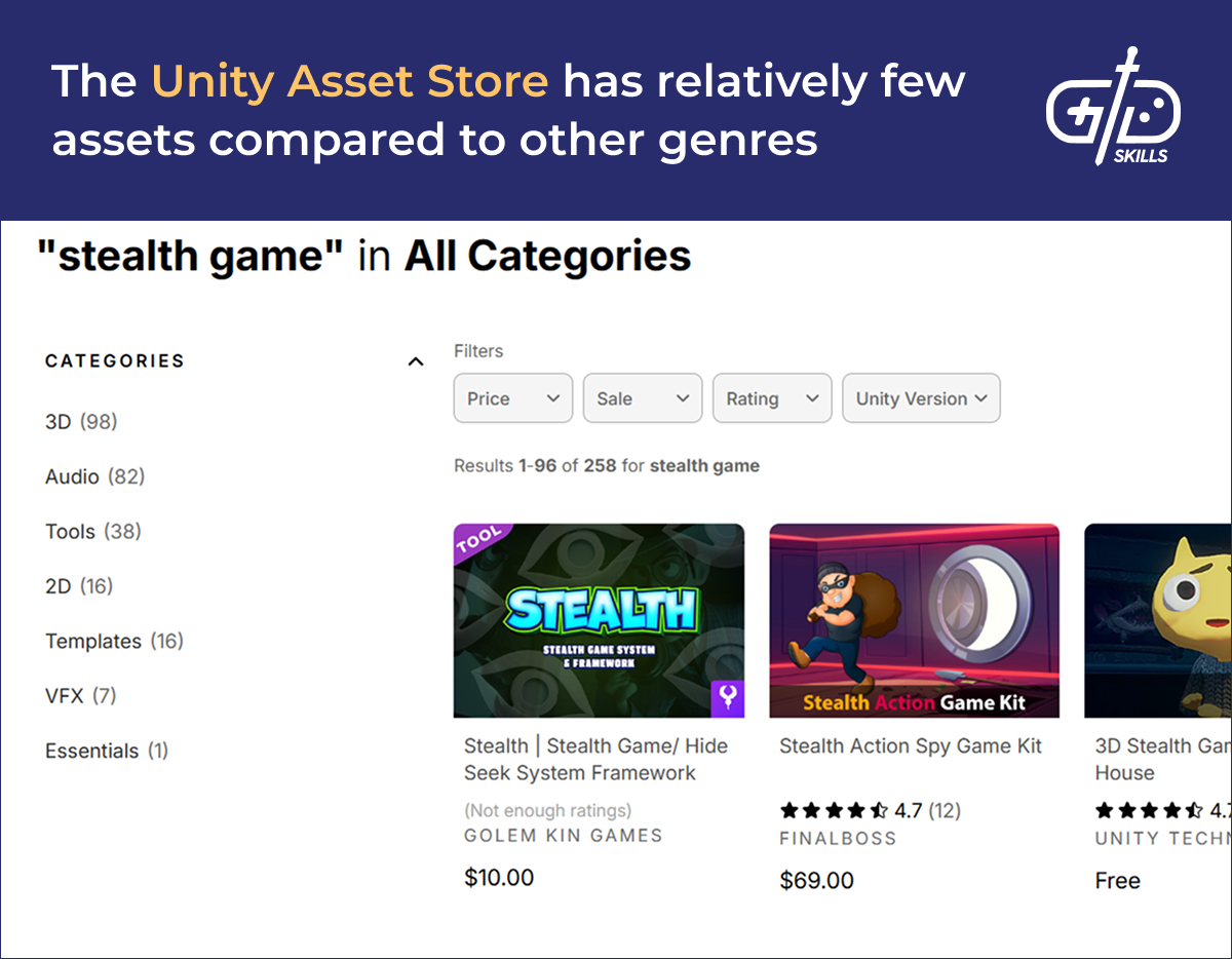 Stealth game assets in the Unity Asset Store