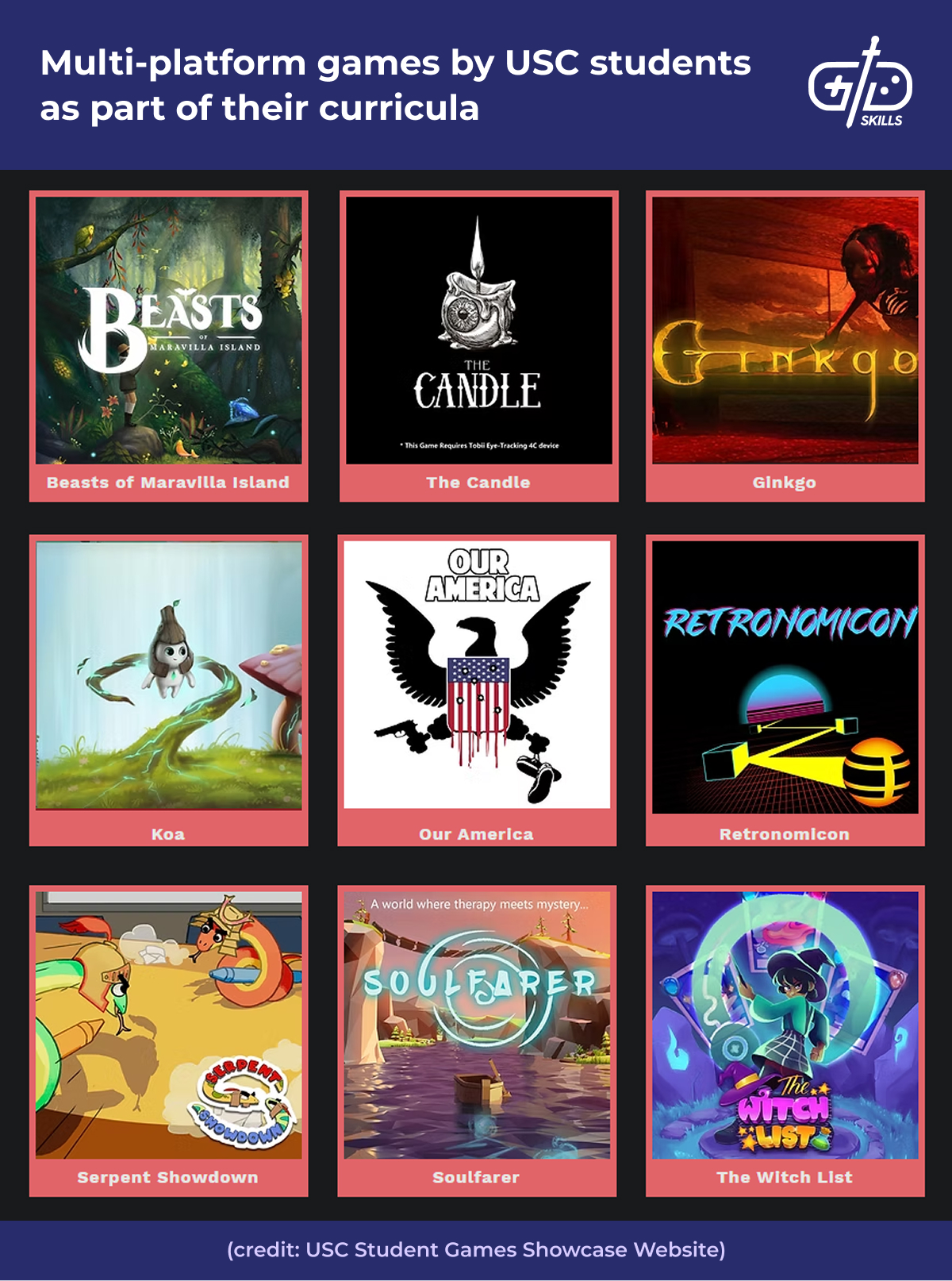 Multi-platform games made by USC students