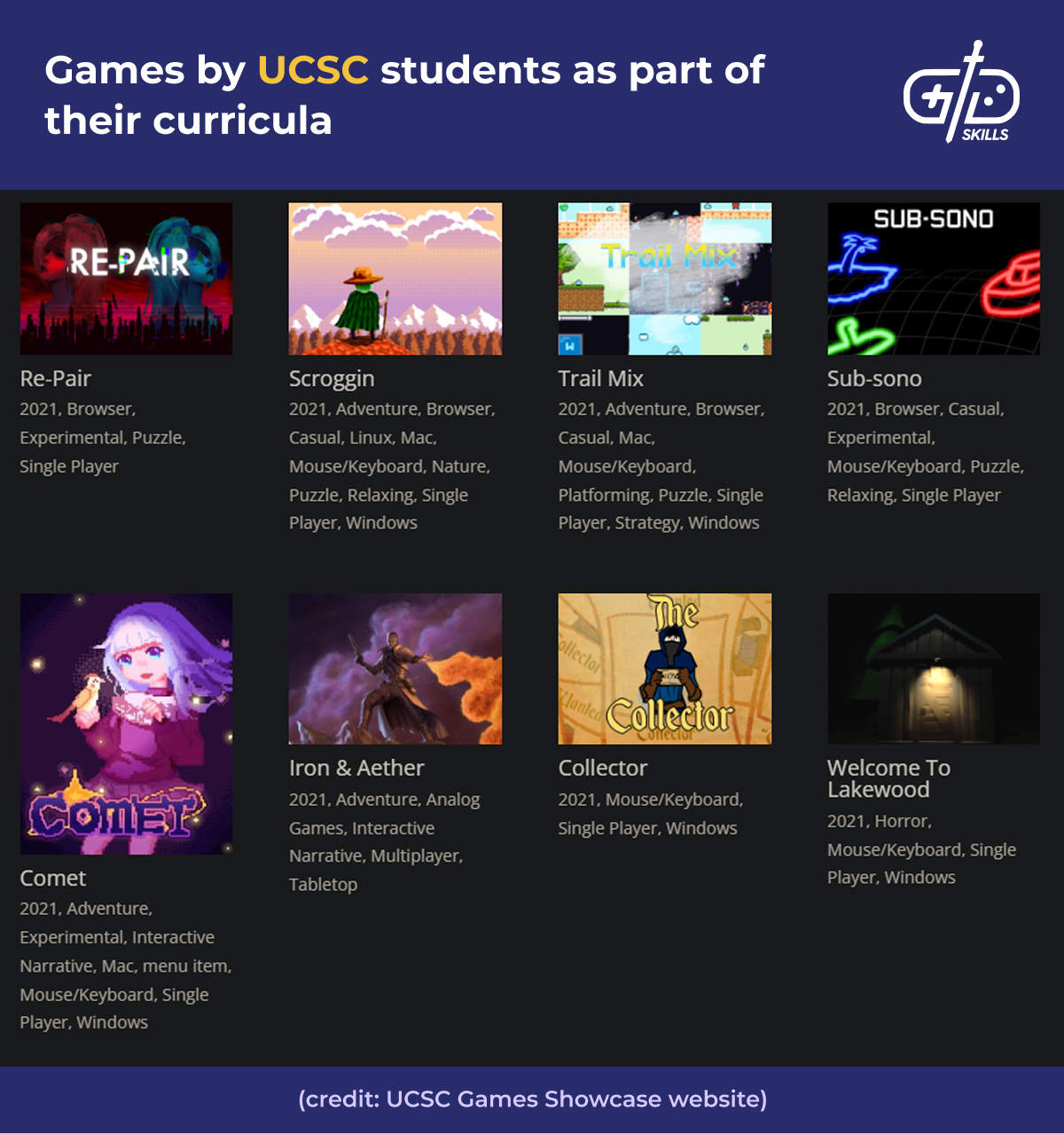 UCSC student-made games