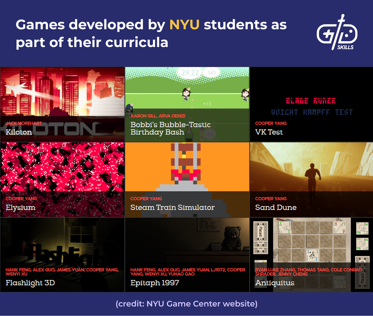 NYU student-developed games