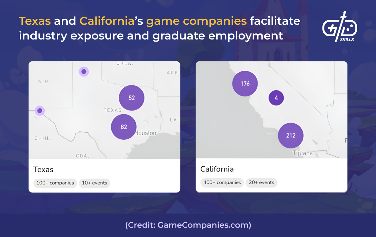 Game companies in Texas and California