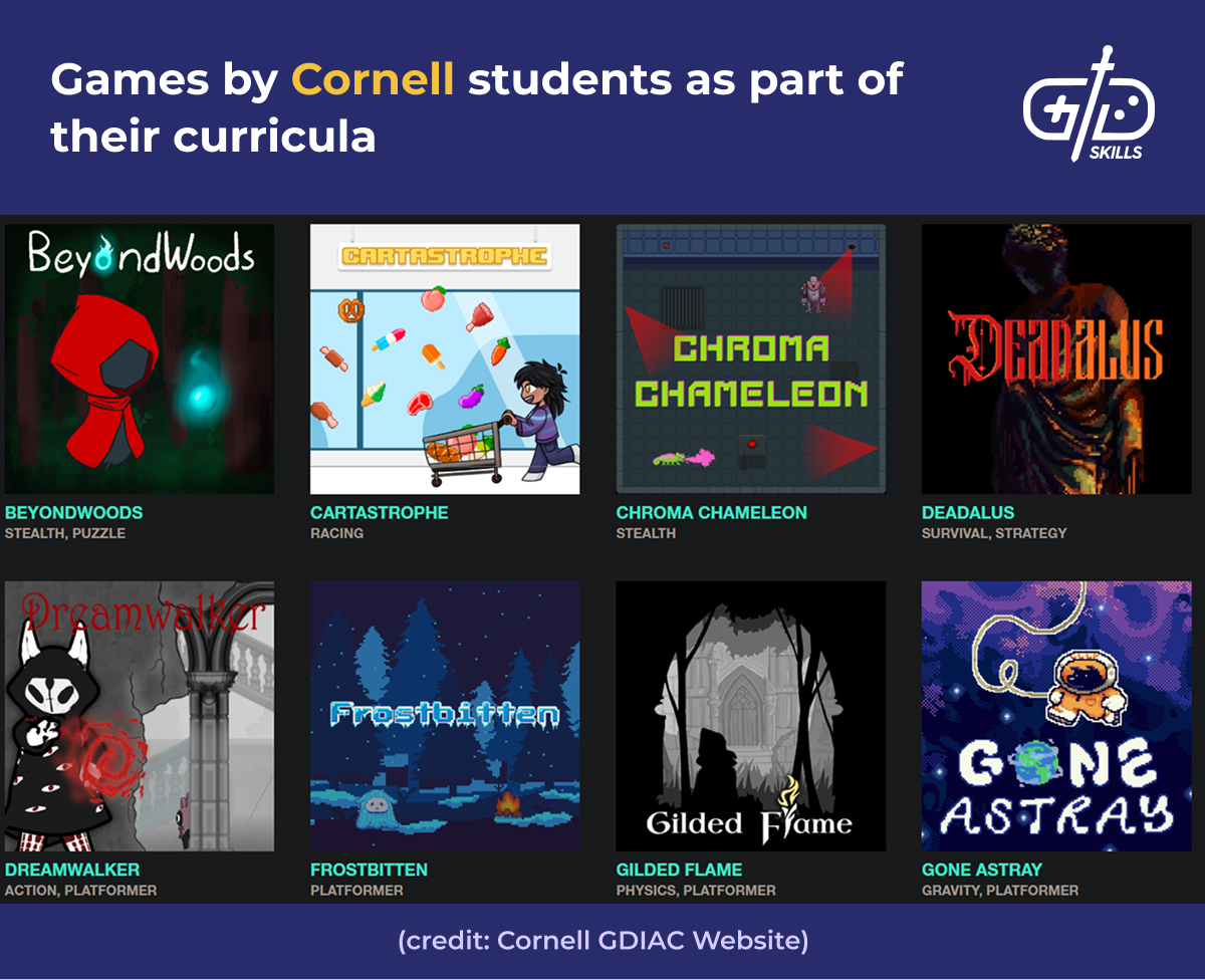 Cornell student-made games