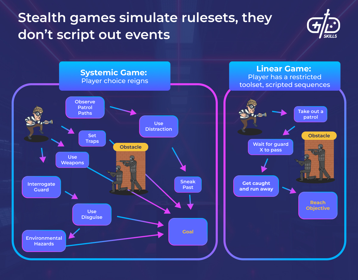 Stealth games simulate rulesets