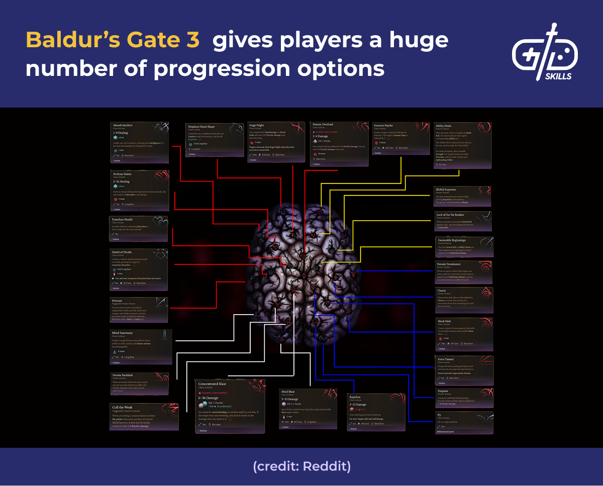 Baldur's Gate 3 has numerous progression options