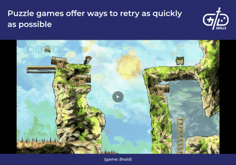 Braid lets players rewind time to retry puzzles immediately