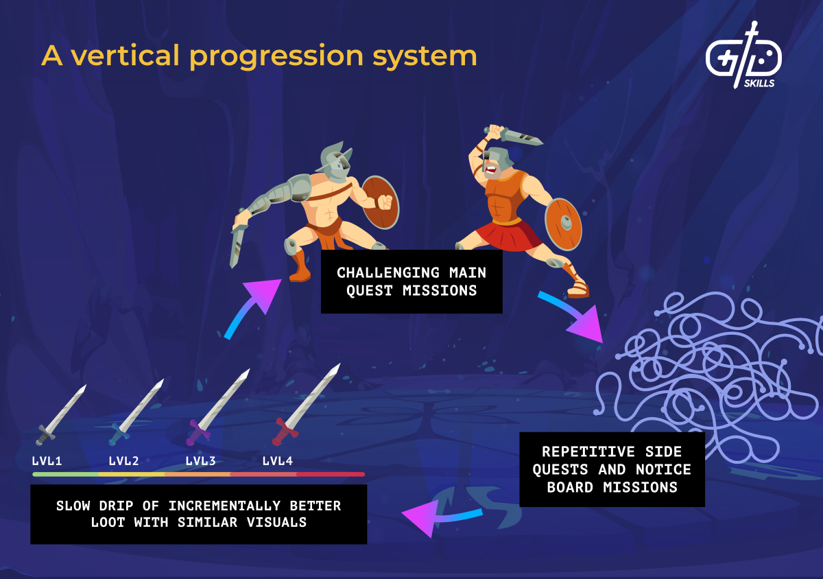 Vertical progression system