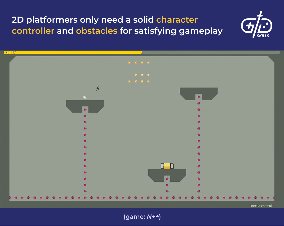 2D platformers only need a solid character controller and obstacles