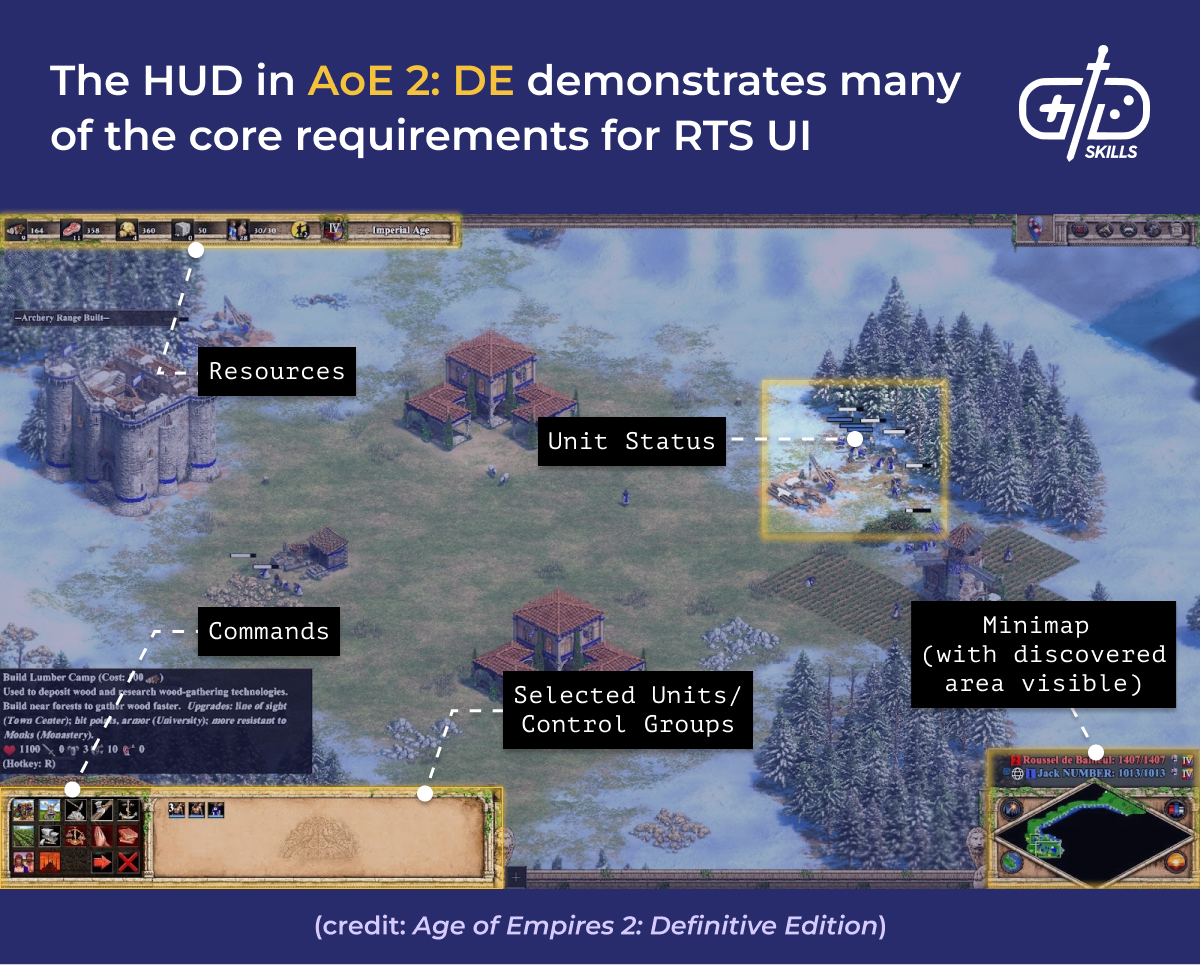 Age of Empires 2: Definitive Edition HUD