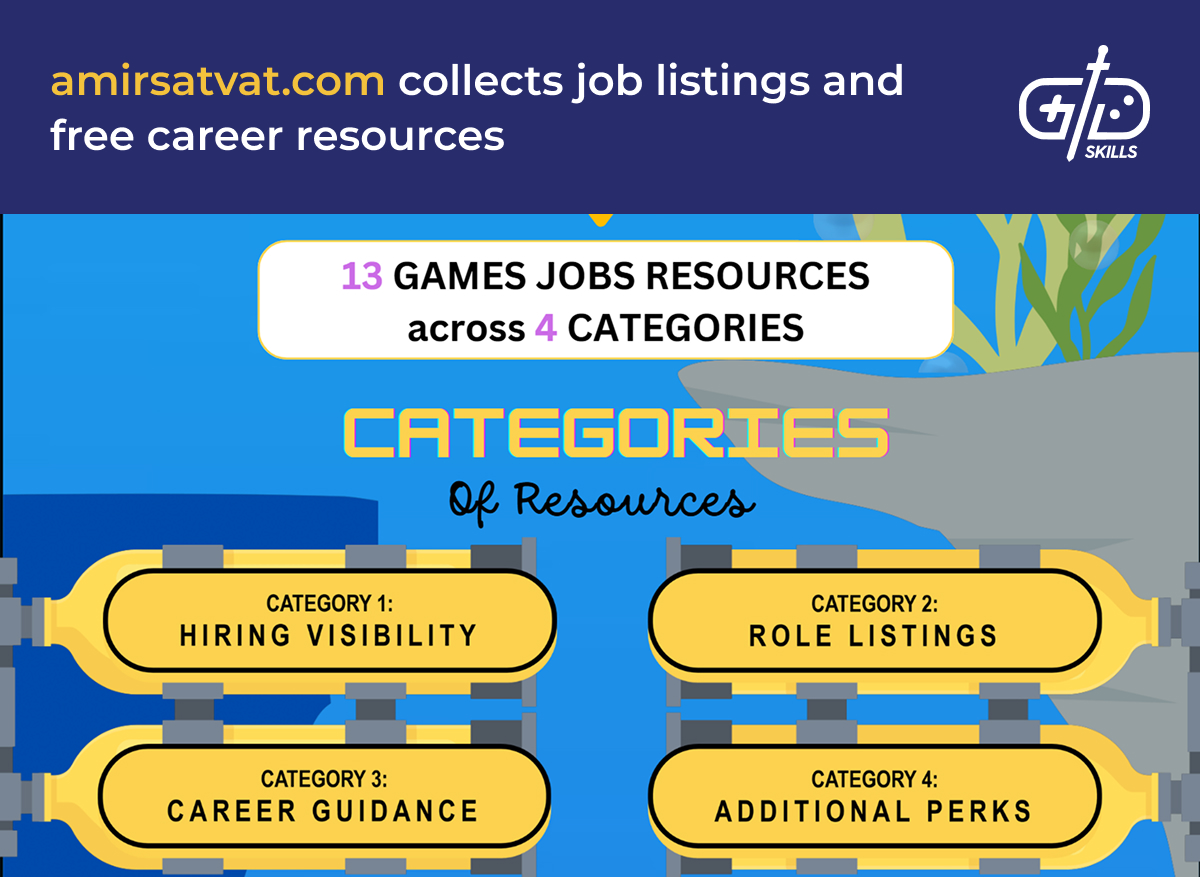 Amirsatvat.com collects job listings and free career resources
