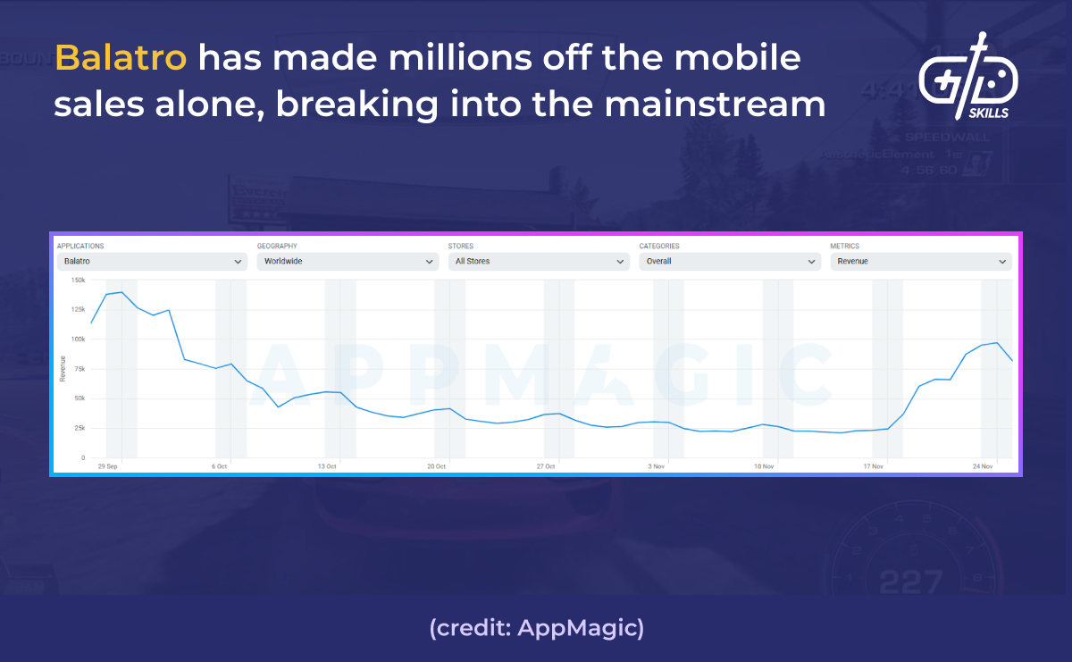 Balatro has made millions from mobile sales alone
