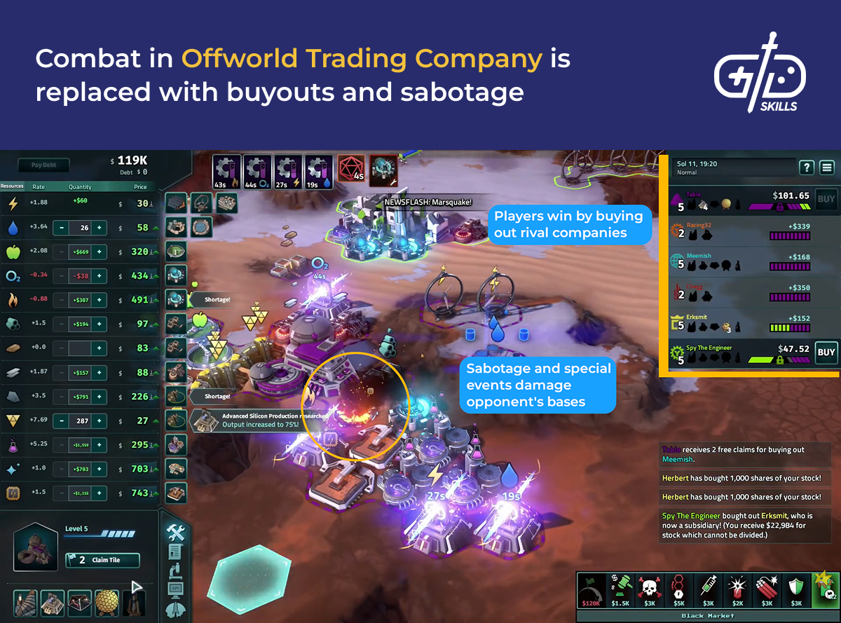 Buyouts and sabotage replace combat in Offworld Trading Company