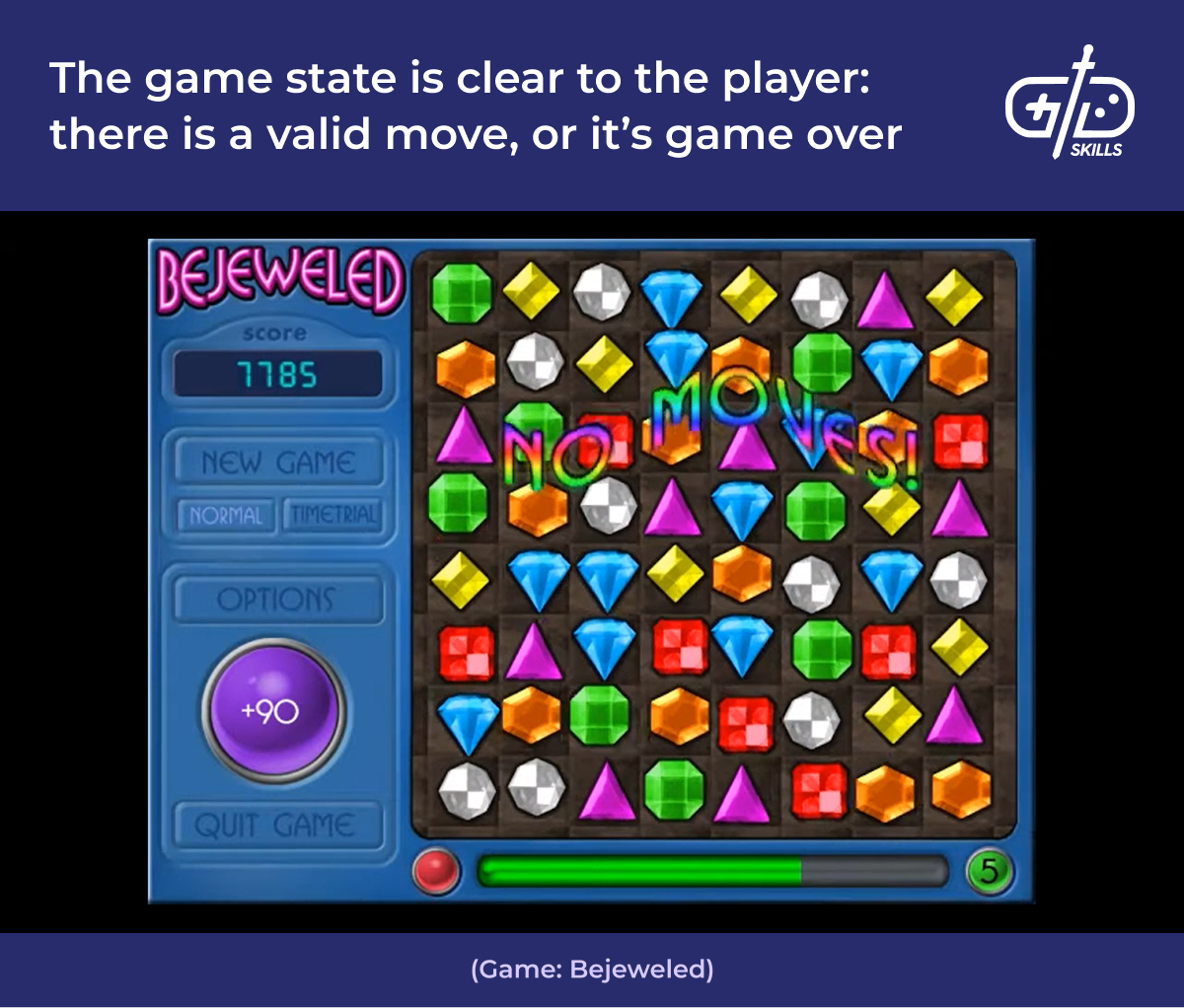 Clear game state in Bejeweled: either moves available, or game over