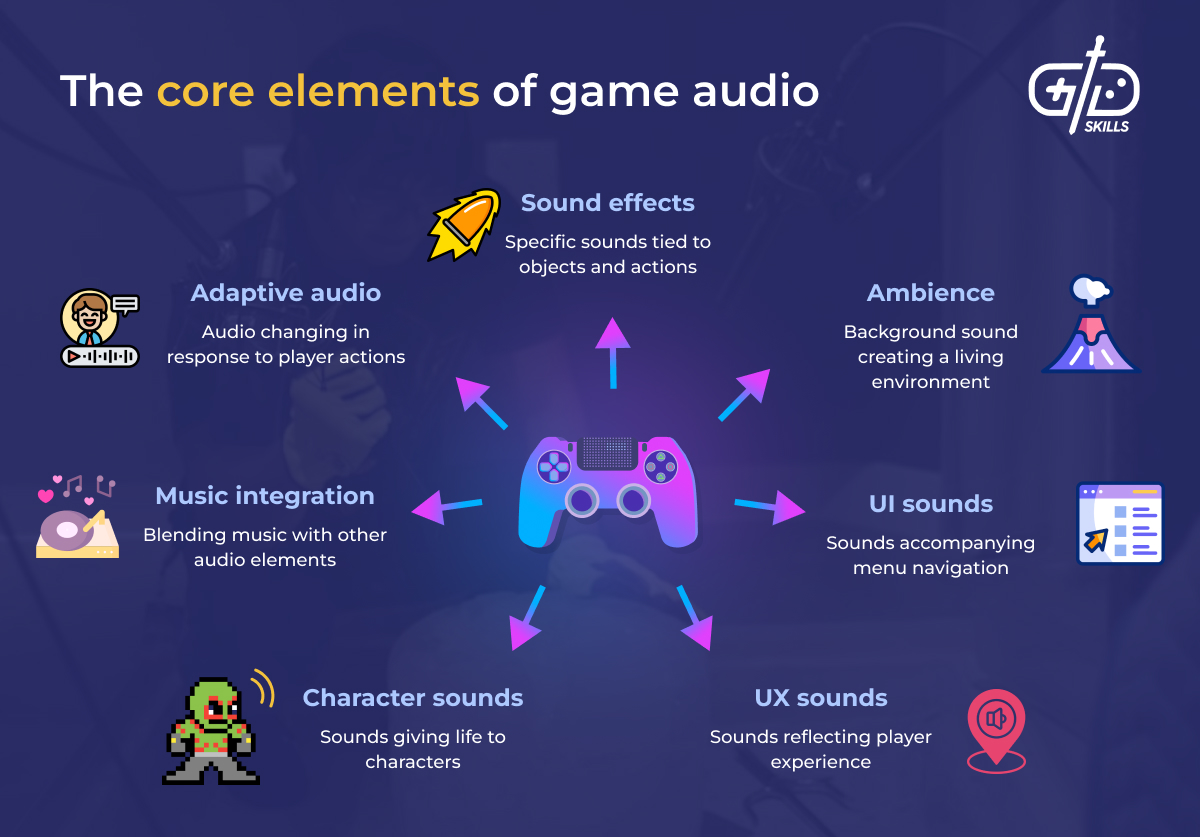 Core elements of game audio