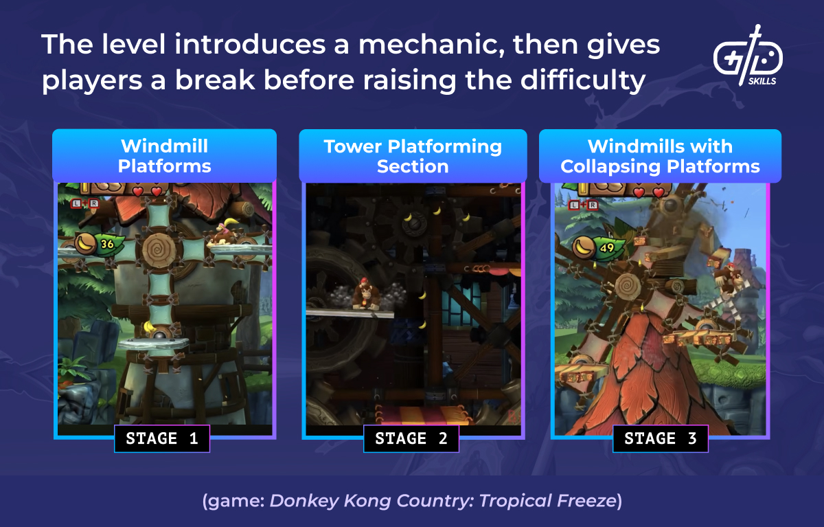 DKC: Tropical Freeze introduces a new mechanic early, then raises the difficulty