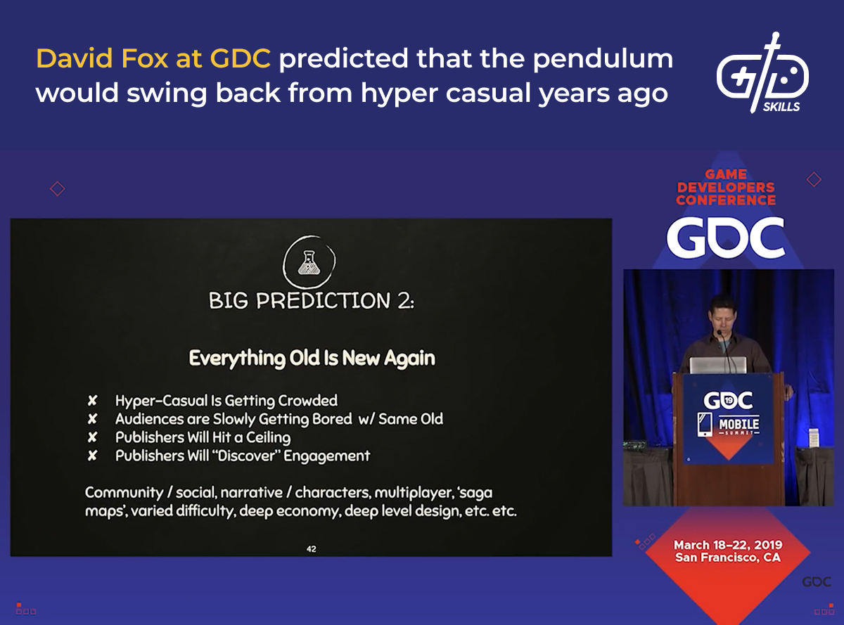 David Fox predicted the decrease in hyper-casual game interest
