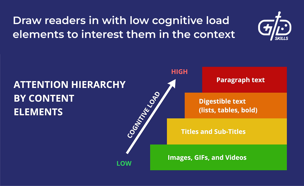 Draw readers in with elements that have a low cognitive load
