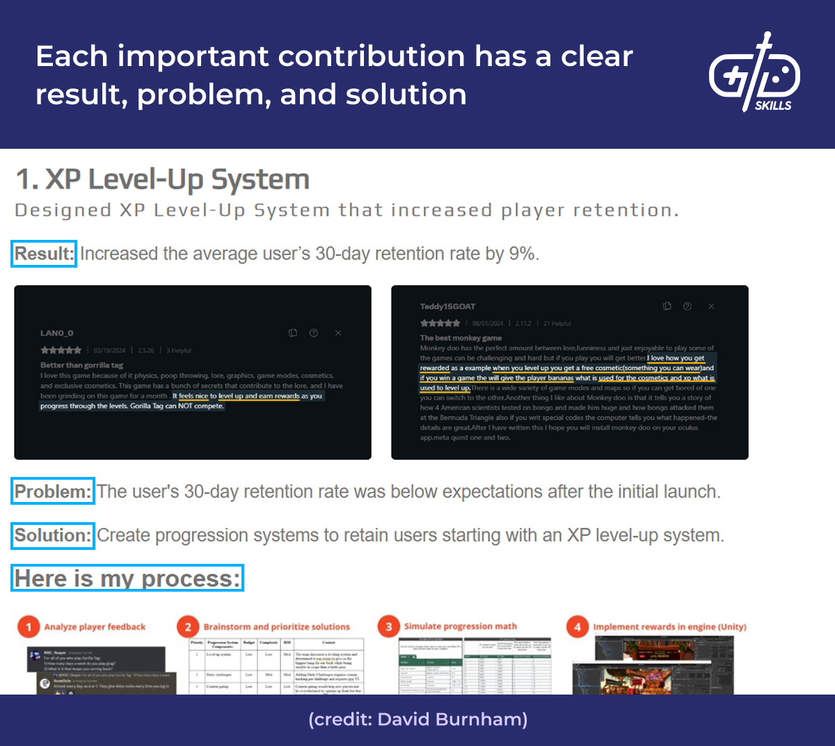 Each important contribution has a clear result, problem, and solution