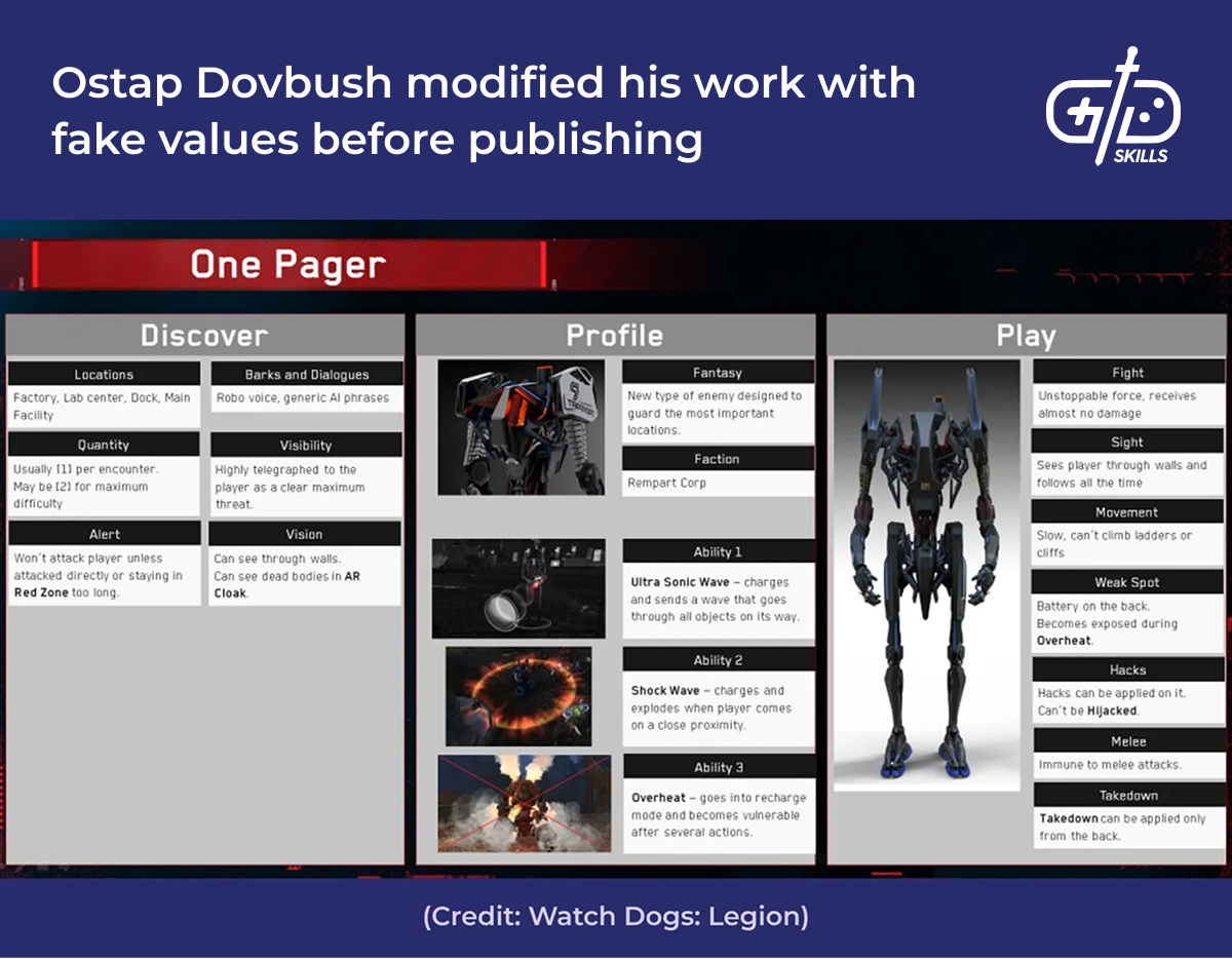 Fake values adjusted before publishing in Ostap Dovbush's work