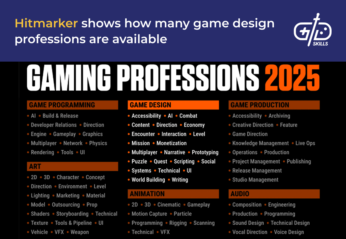 Game design professions on Hitmarker