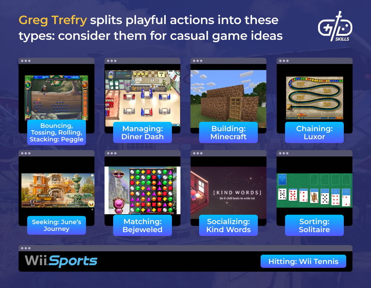 Greg Trefry splits playful actions into these types of casual games