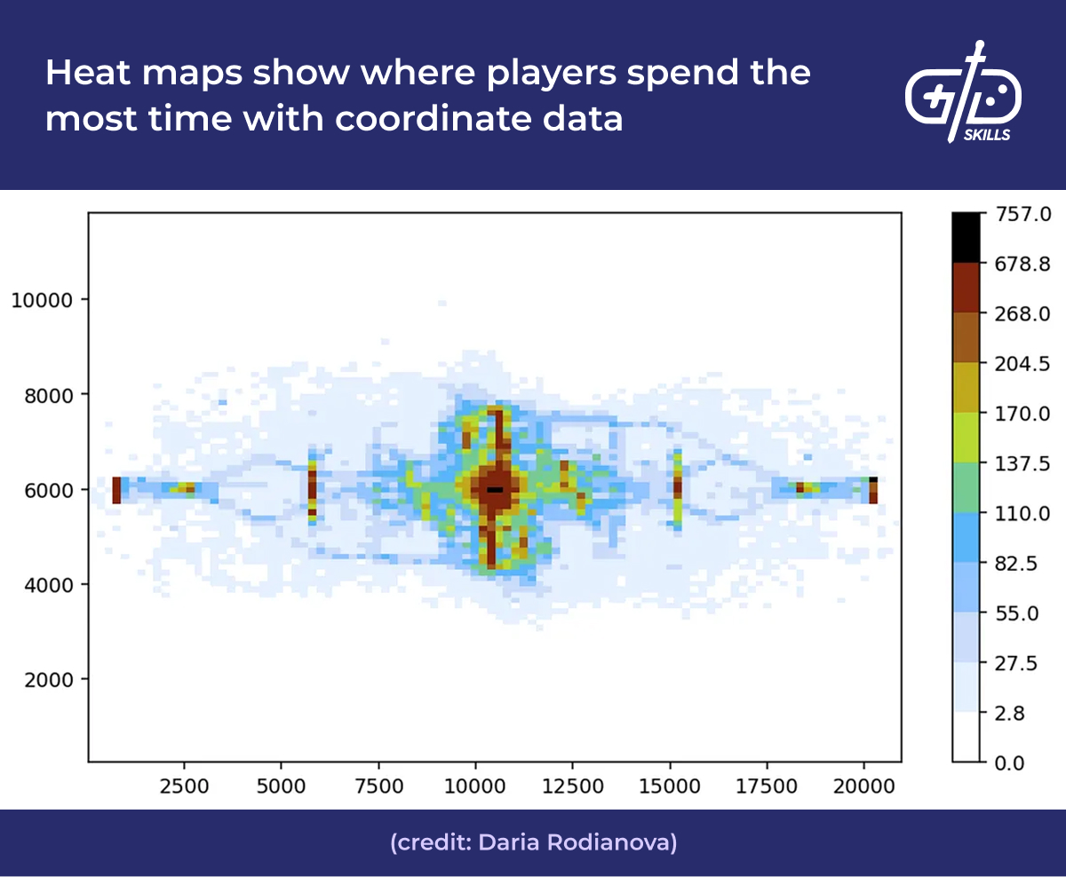 Heat maps show where players spend the most time