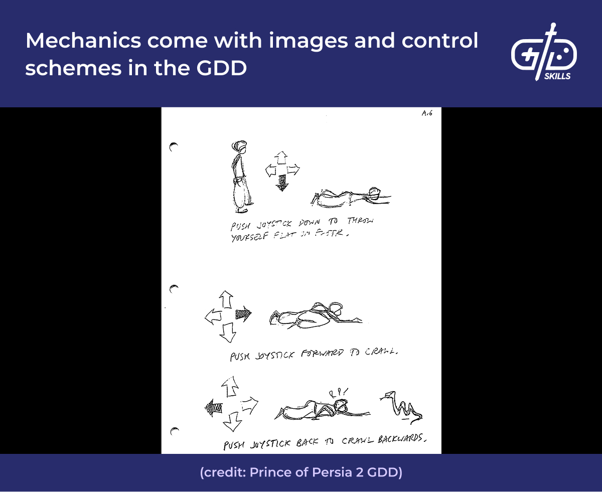 Images and control schemes for mechanics in the Prince of Persia 2 GDD