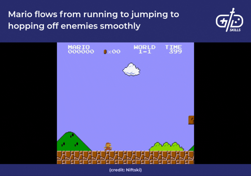 Mario flows from running to jumping to hopping off enemies smoothly
