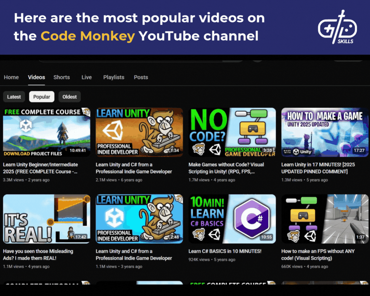 Most popular videos on Code Monkey YouTube channel