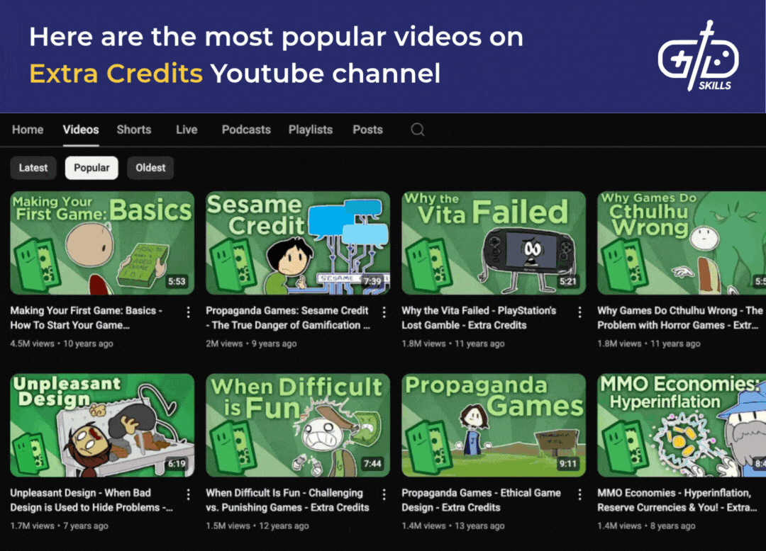 Most popular videos on Extra Credits YouTube channel