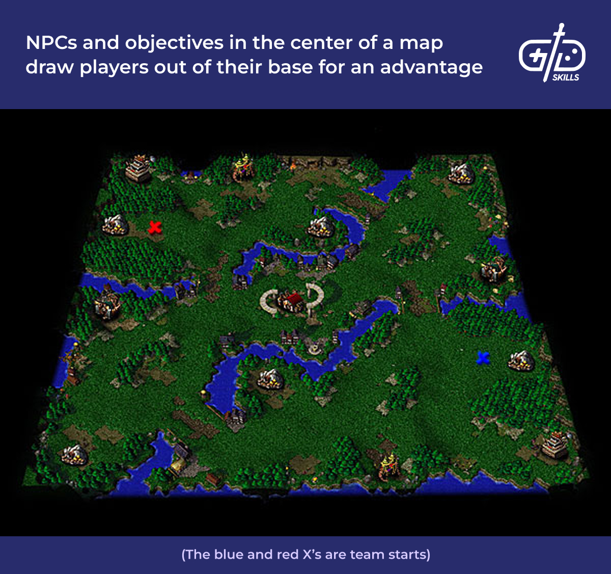 NPC and objectives in the map center draw players out from the safety of their bases