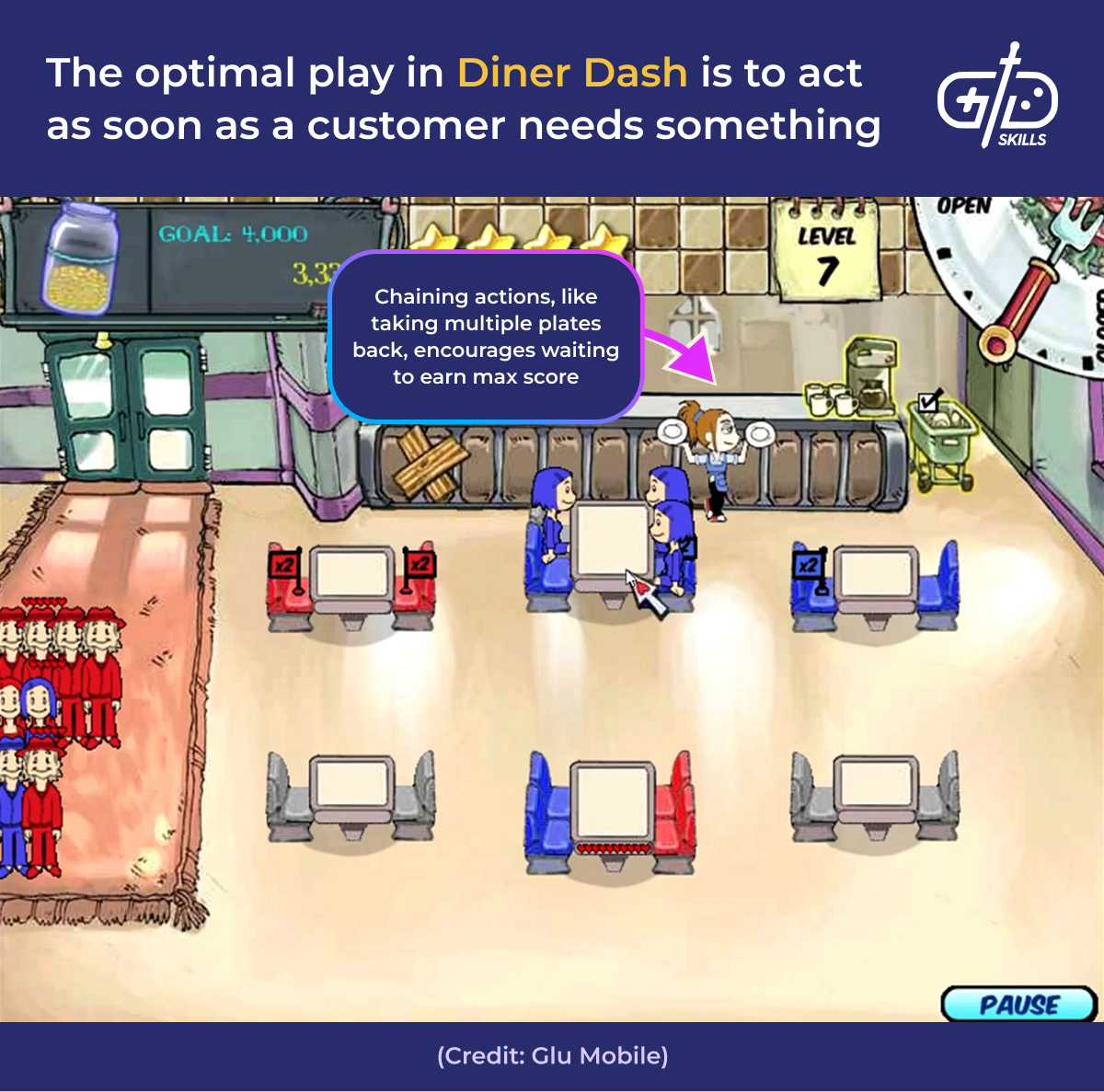 Optimal play in Diner Dash