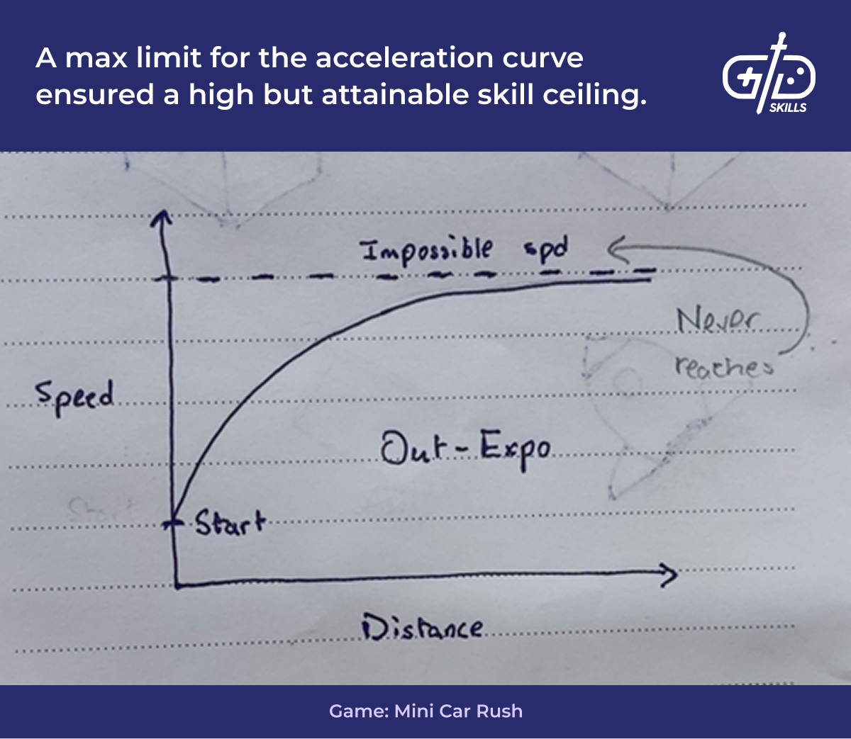 Setting the right max acceleration ensures a high but attainable skill ceiling