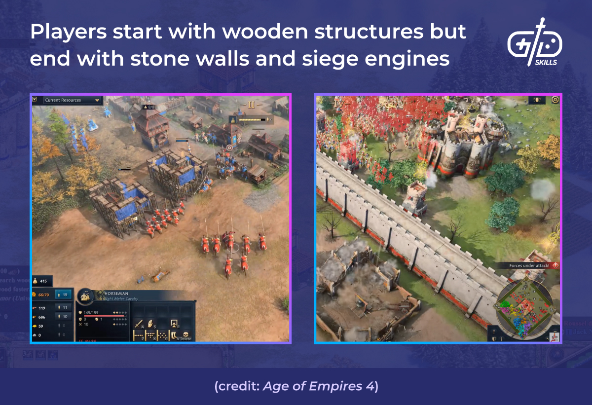 Start with wooden structures, end with stone walls and siege engines