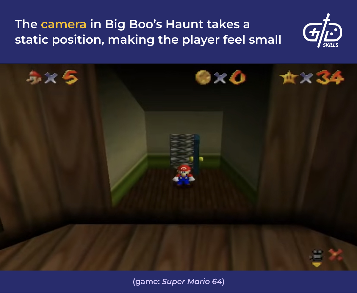 Static camera positioning in Big Boo's Haunt (Super Mario 64)