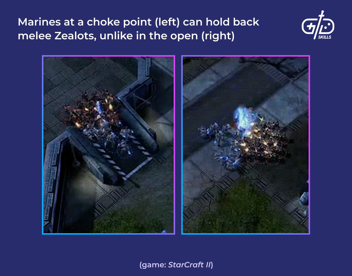 Strategic choke points let players control the flow of combat