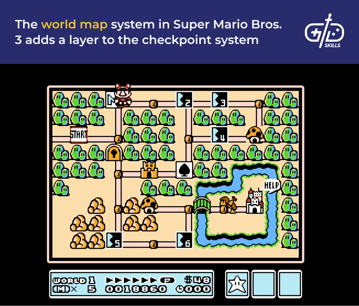 Super Mario Bros. 3's world map adds more checkpoints