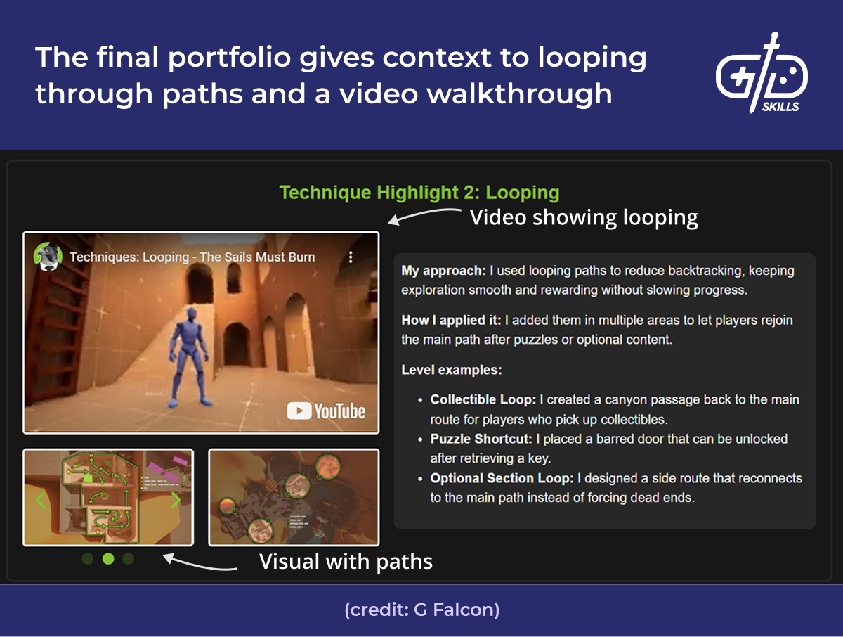 The final portfolio showcases looping effectively