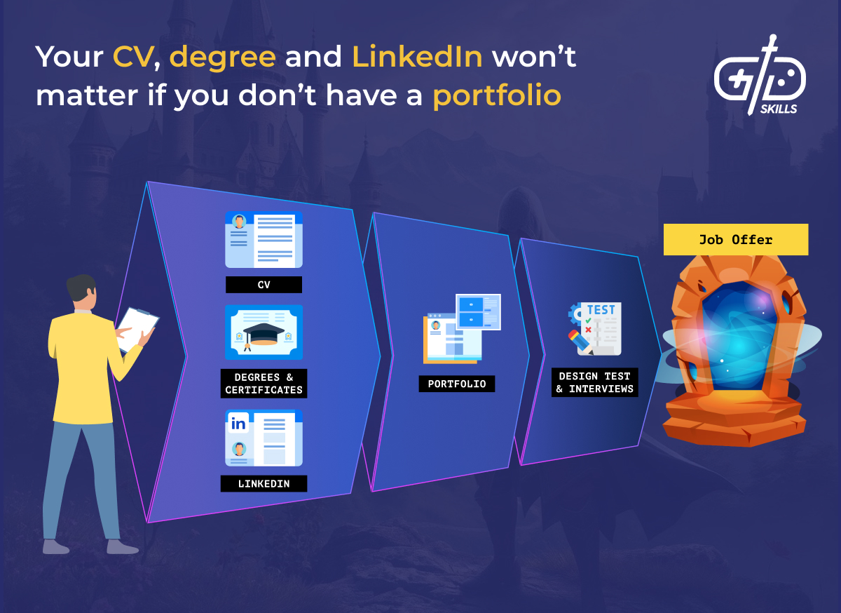 Your CV, degree and LinkedIn won’t matter if you don’t have a portfolio