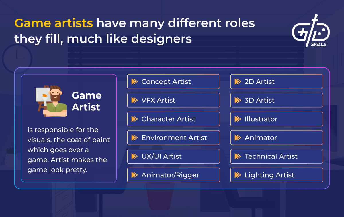 Game artist subdisciplines